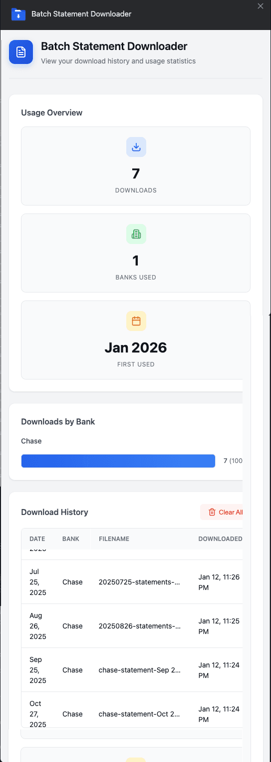 Admin panel showing usage statistics